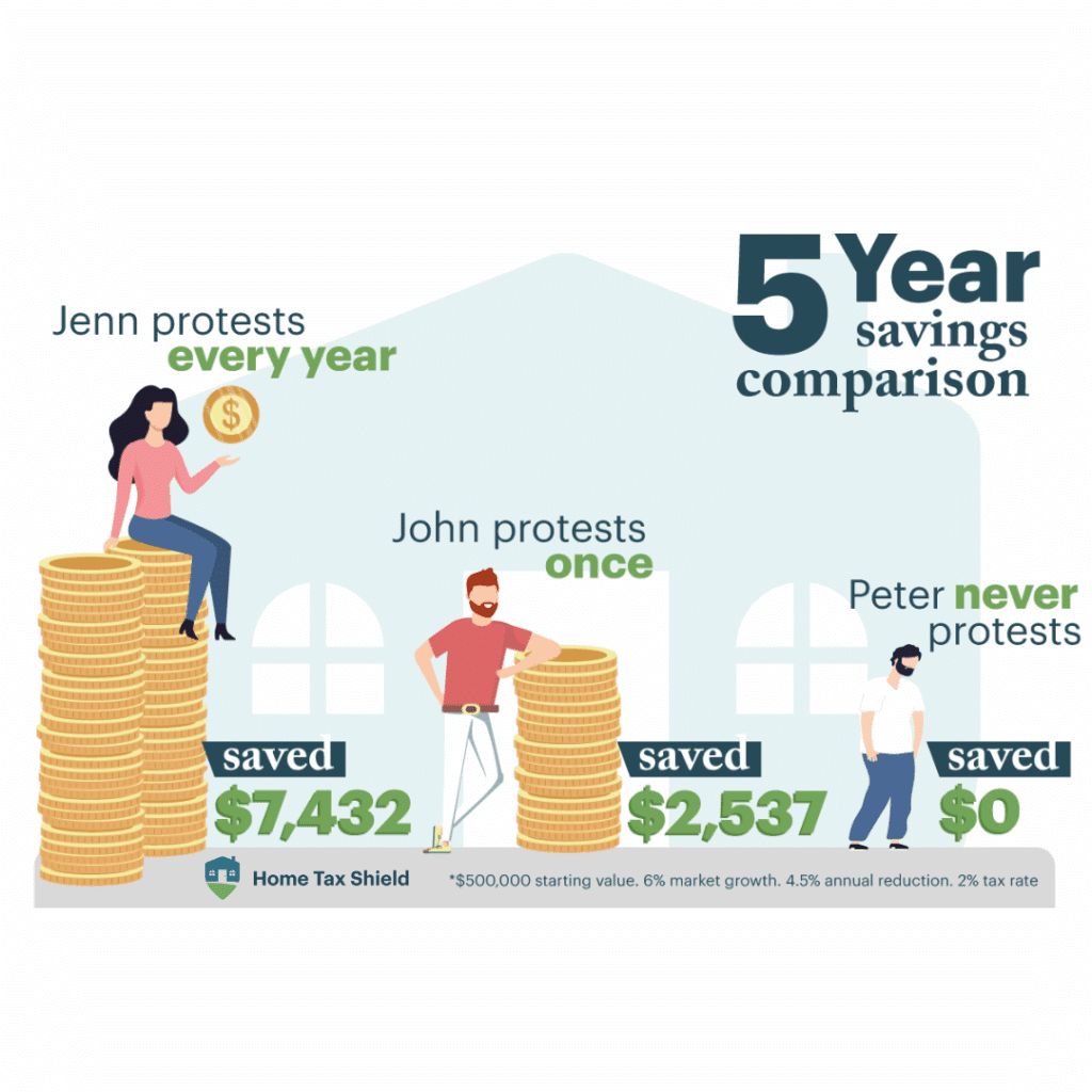 five year saving comparison 