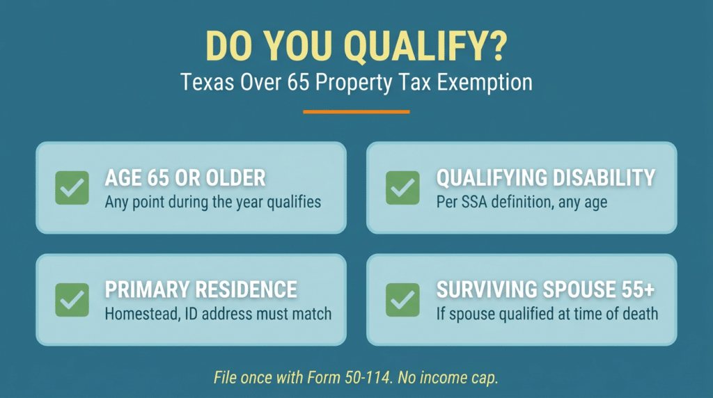 Texas over 65 property tax exemption