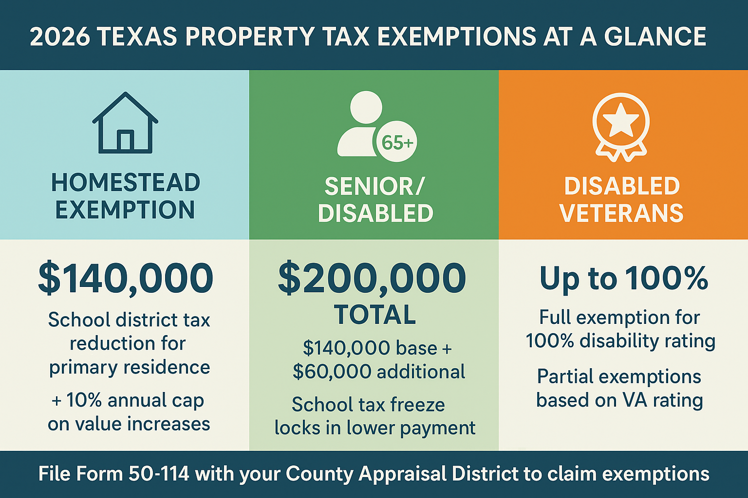 2026 Texas property tax exemptions 