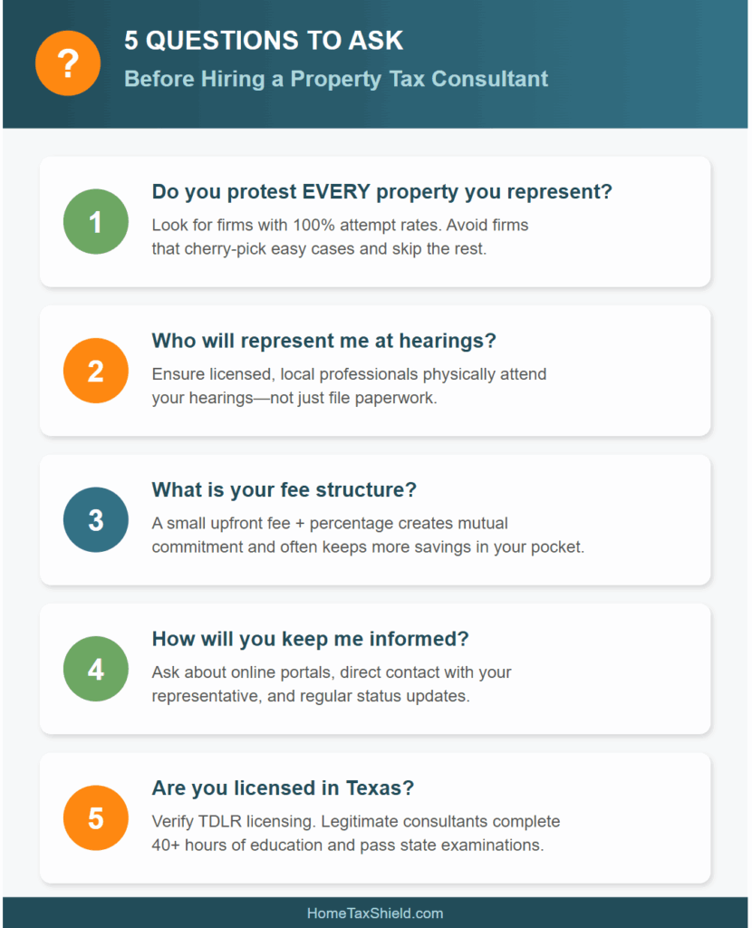 Hiring a property tax consultant