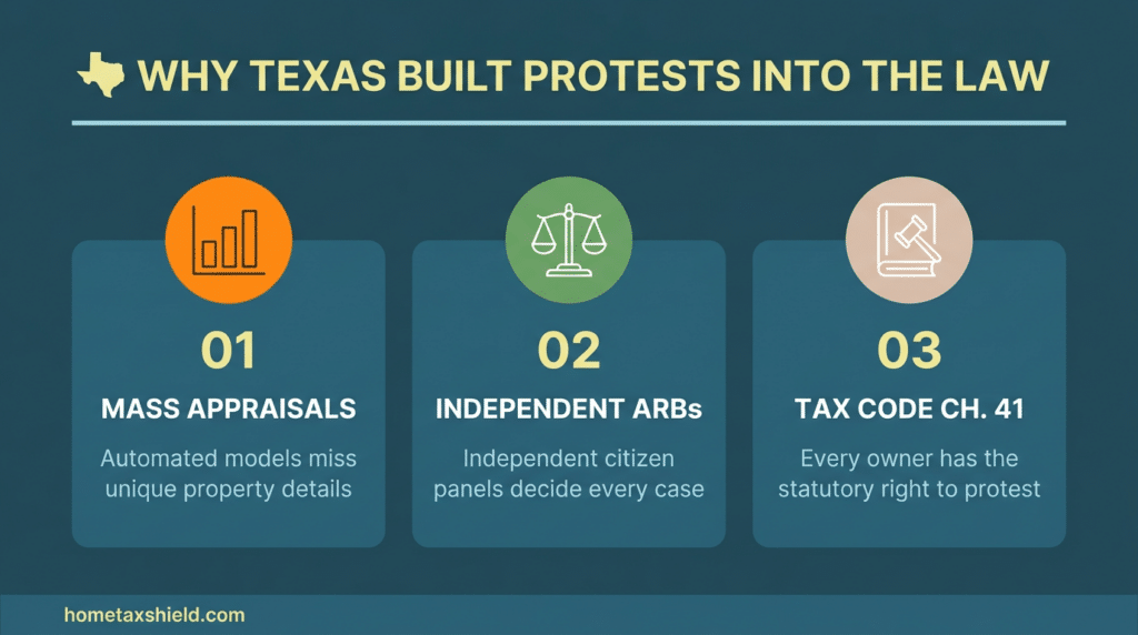 Why Texas built protests into the law