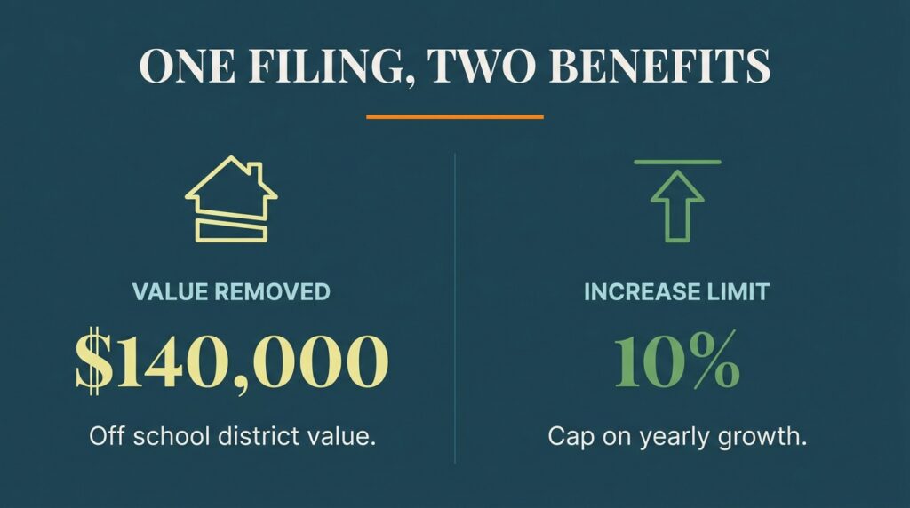 homestead exemption Texas
