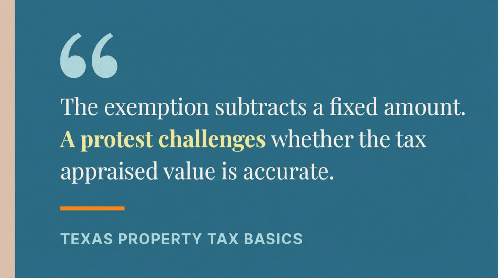 homestead exemption Texas