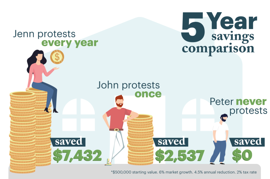 Home Tax Shield Infographics Protest Savings v11