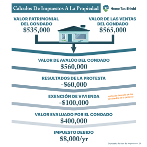 Matemáticas del impuesto a la propiedad