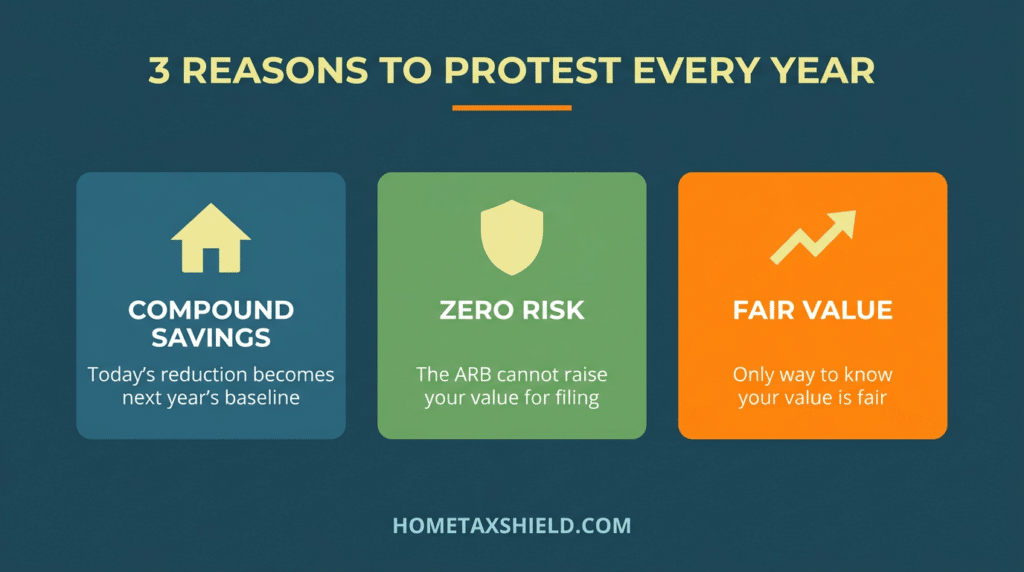 3 reasons to protest every year
