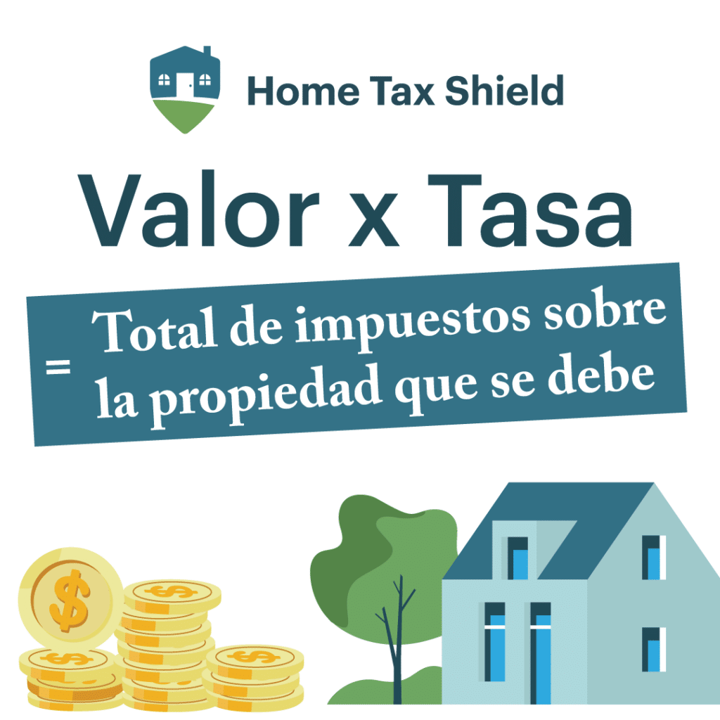 Property Tax Math Spanish 1