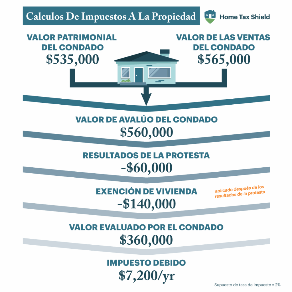 ESP Property Tax Math