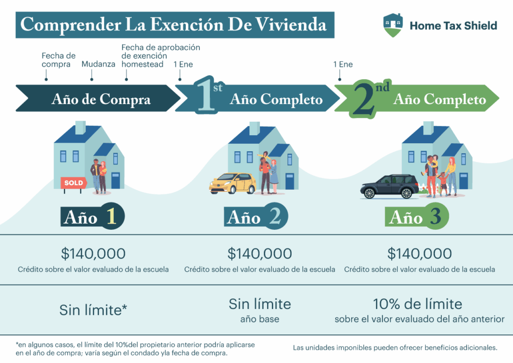 ESP The Homestead Exemption