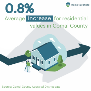 Comal County