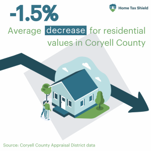 Coryell County 1