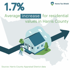 Harris County 2