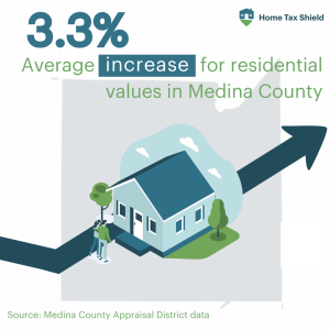 Medina County