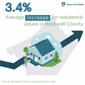 Rockwall County 2