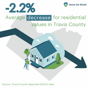 Travis County