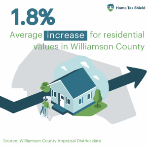 Williamson County 2