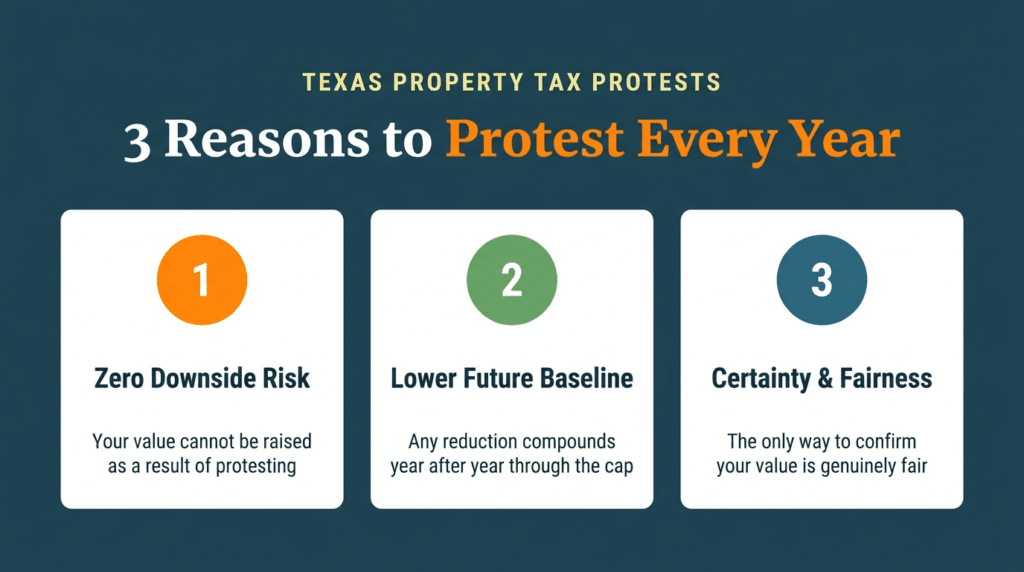 3 reasons to protest every year