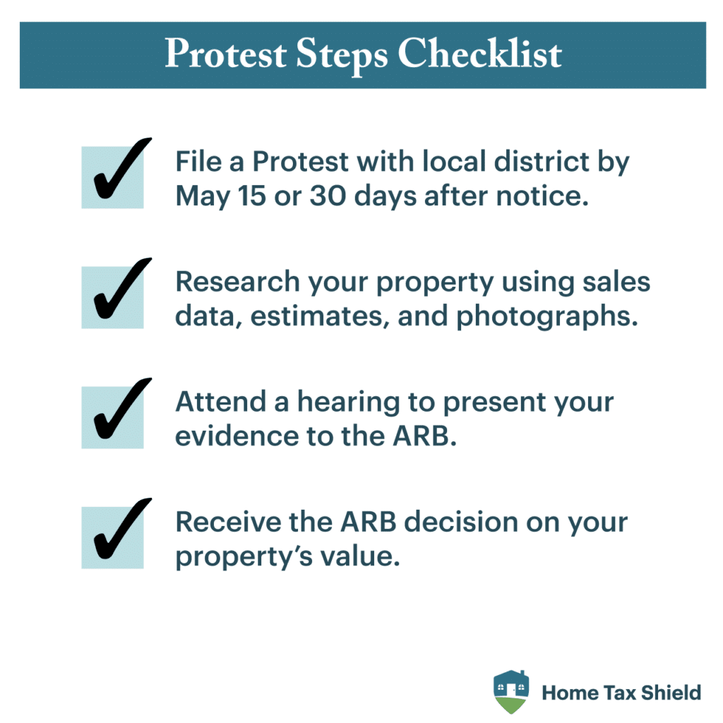 PR91 HTS Protest steps checklist V1