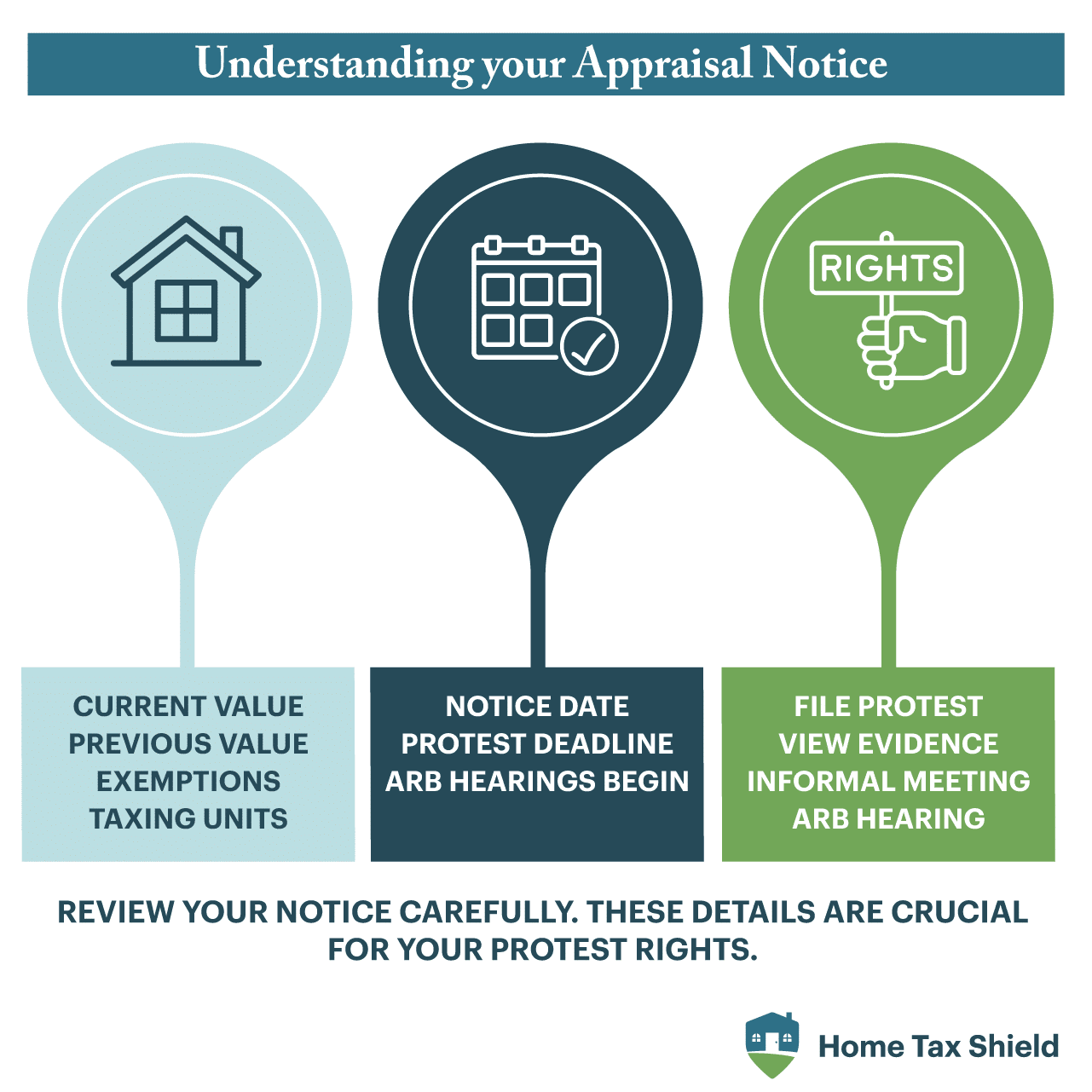 State and Local Personal Property Taxes: A TX Homeowner's Guide