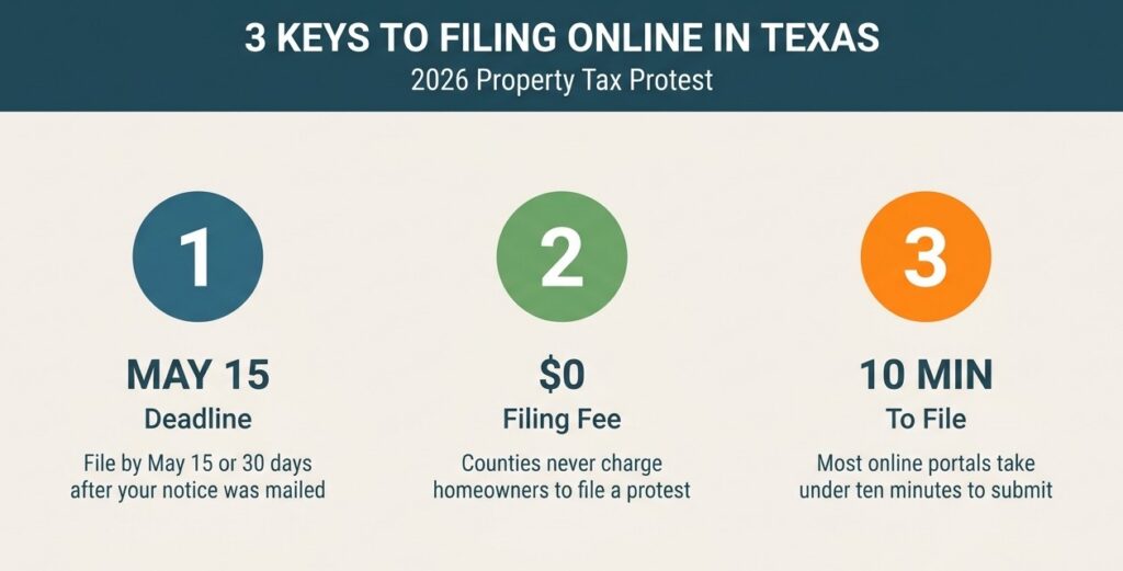 3 Keys to filing online in Texas