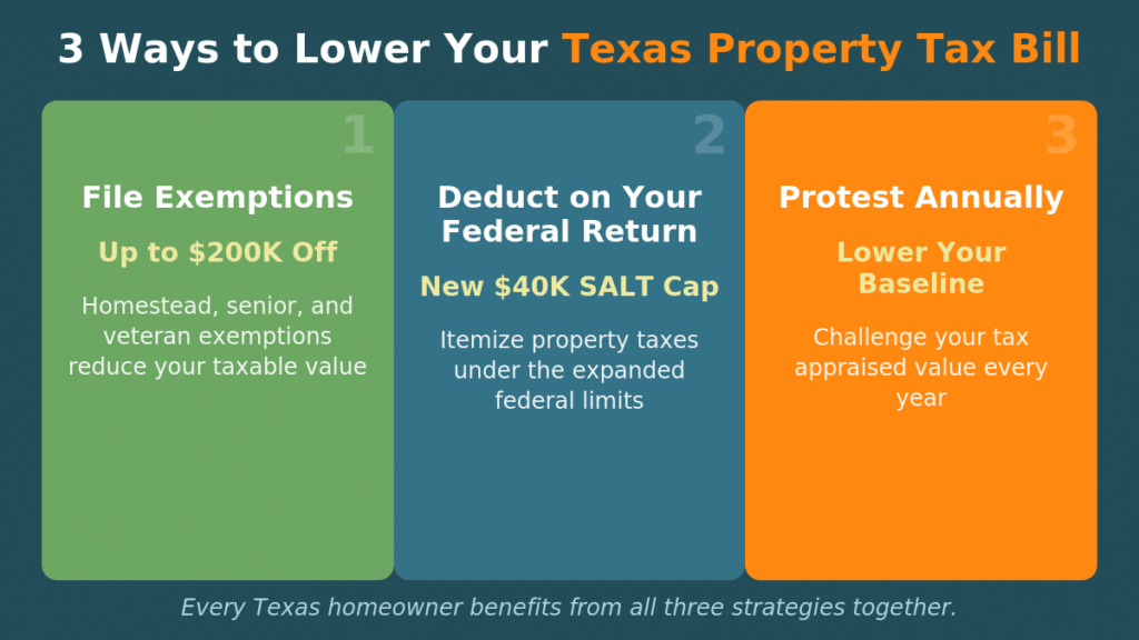 3 ways to lower your texas property tax bill