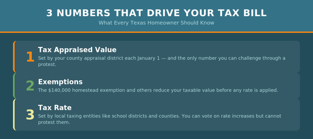 3 Numbers that drive your tax bill 