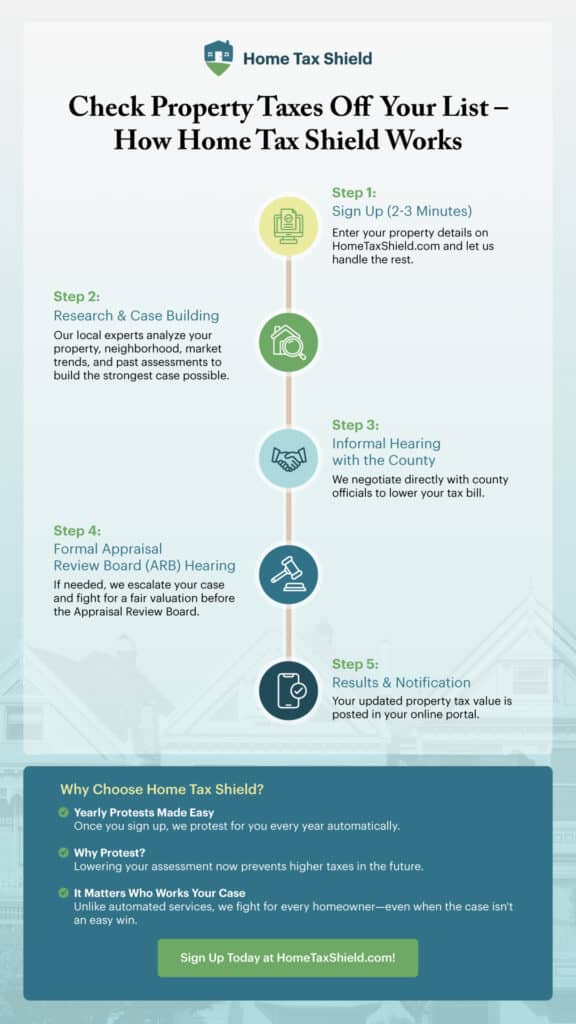 zilkerpartners HTSInfographicPillarPage 1080x1920px RSP 10 3 25 V1 R1 01 1
