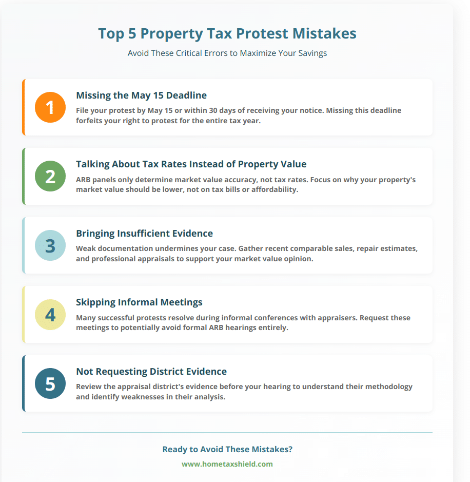 Top five property tax protest mistakes