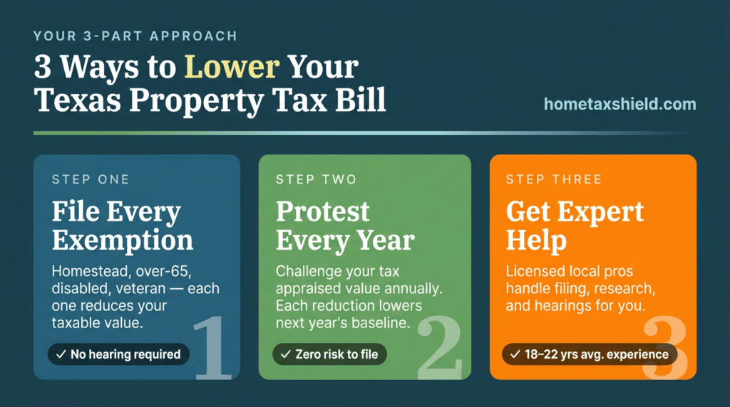 3 Ways to lower your Texas property tax bill