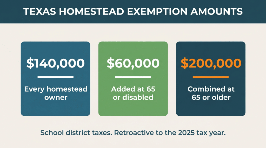 texas property tax exemptions
