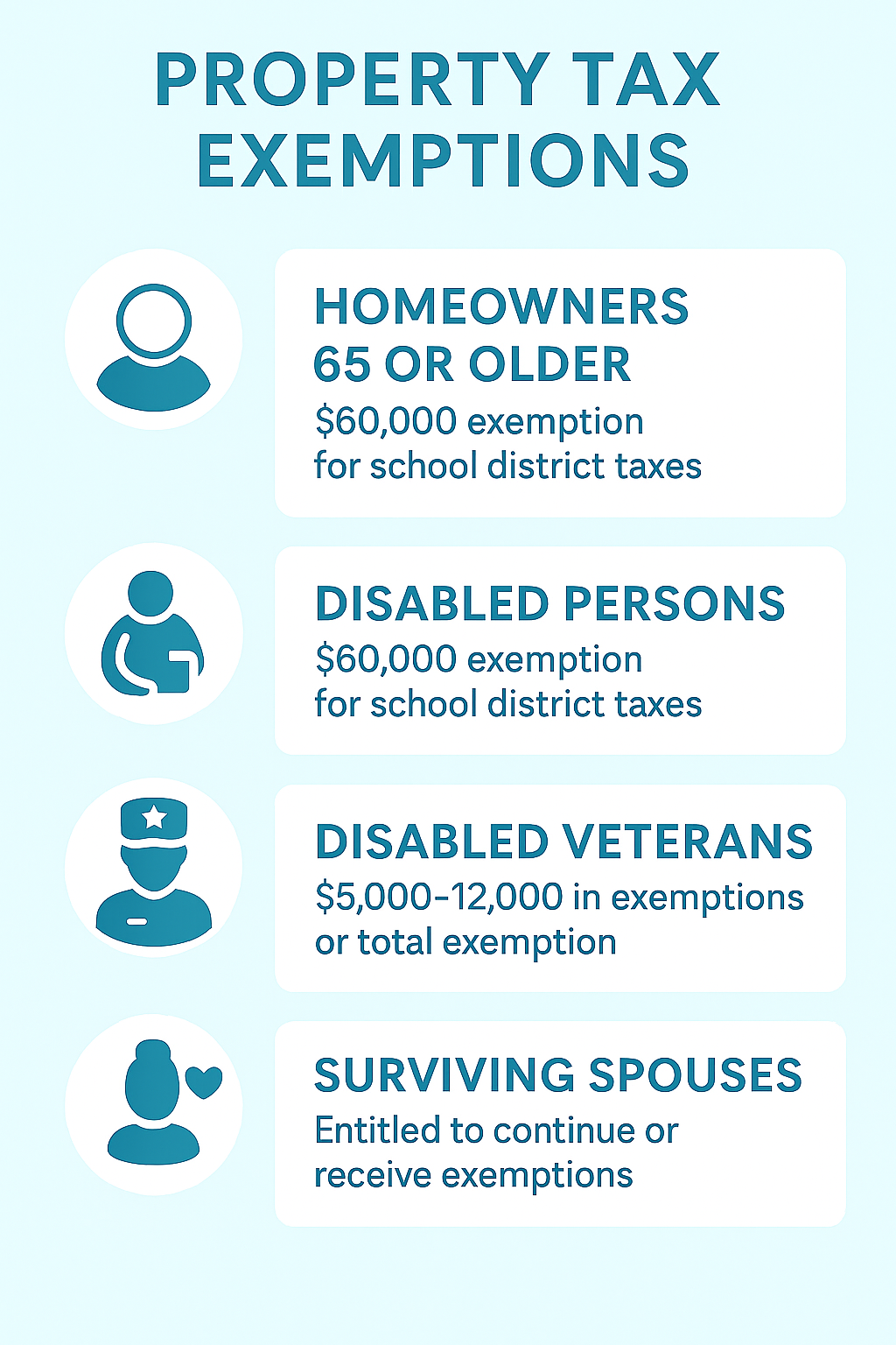 Property Tax exemptions