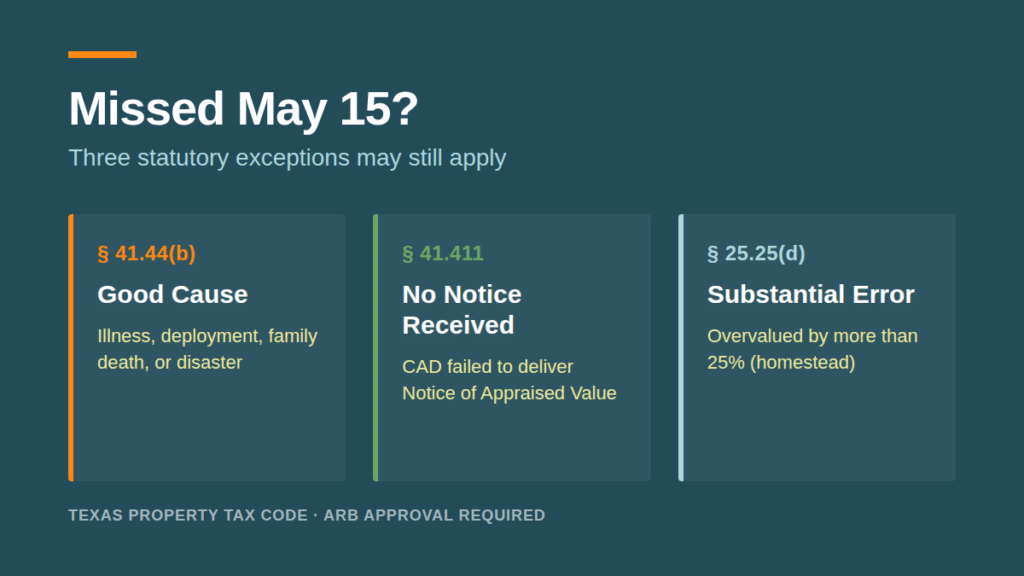 Texas property tax code