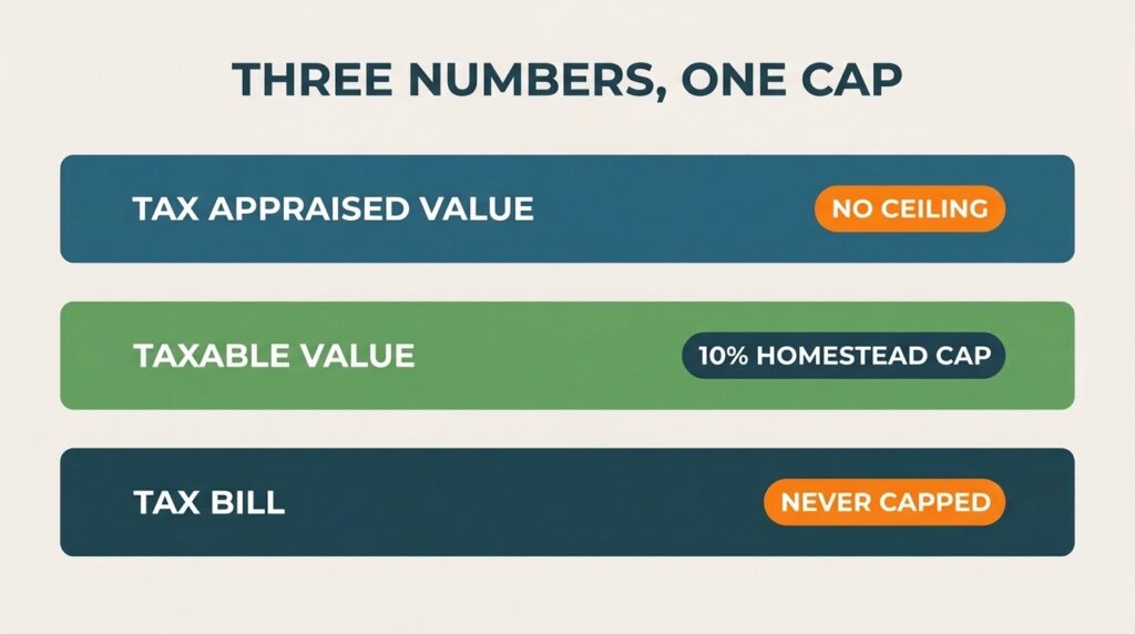 texas property tax increase limits