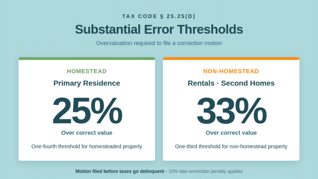 overvaluation required to file a correction motion