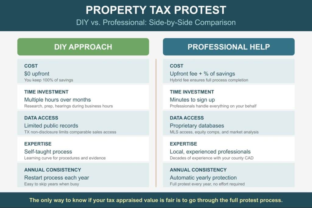 Diy vs professional comparison