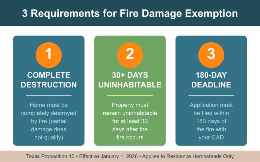 3 requirements for fire damage exemption