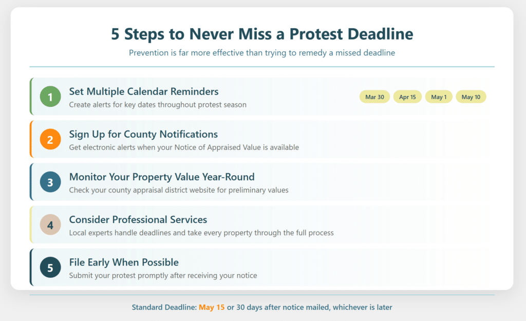 5 steps to never miss a protest deadline