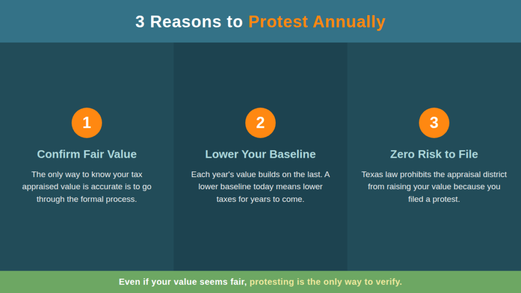 3 reasons to protest annually