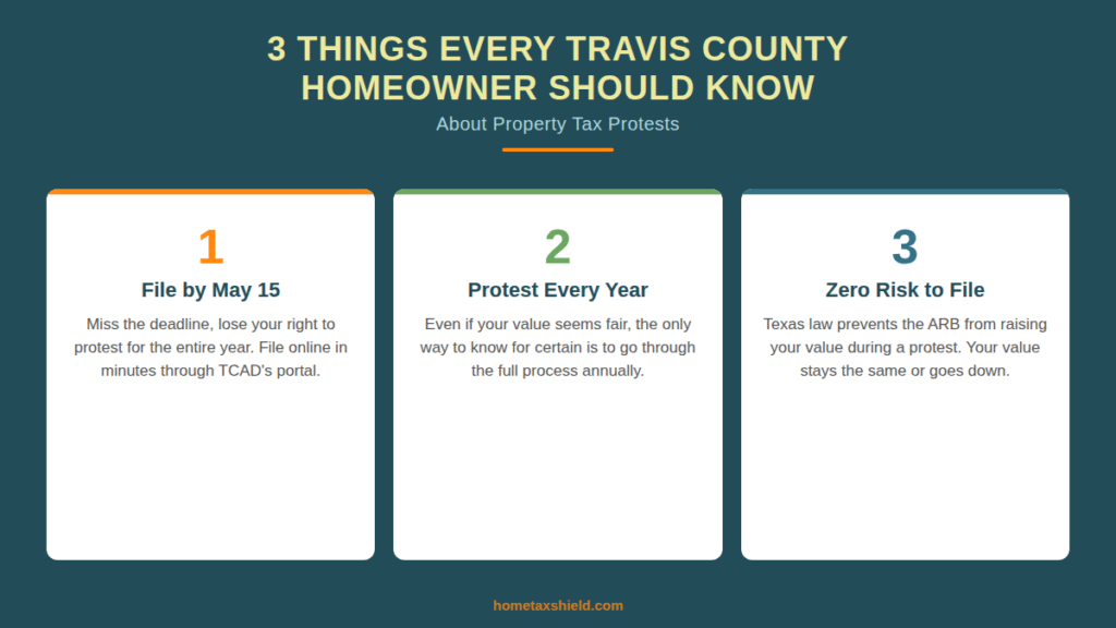 3 things every travis county homeowner should know
