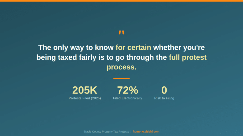 full protest process