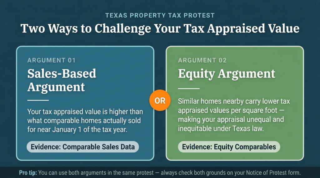 Two ways to challenge your tax appraised value