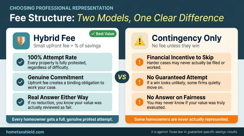 Fee structure