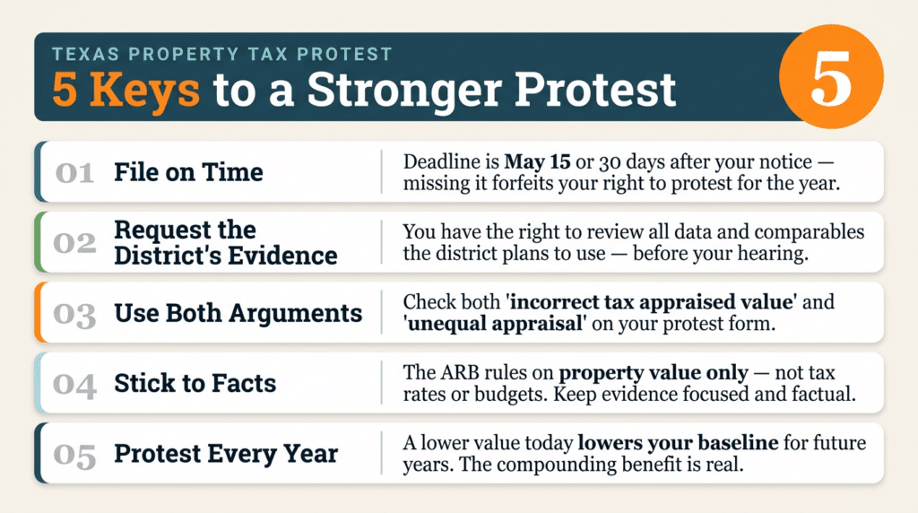 5 keys to stronger property tax protest