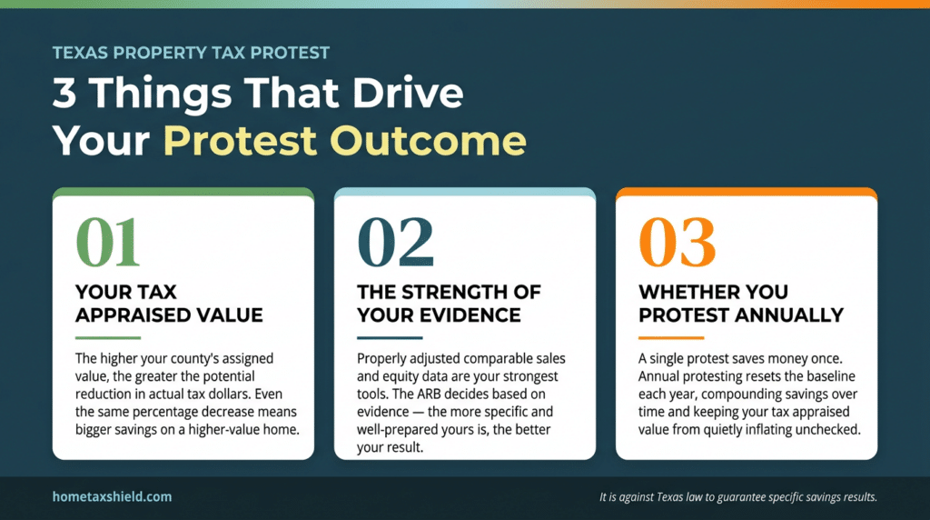 3 things that drive your protest outcome