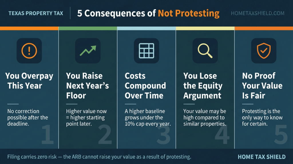 5 consequences of not protesting