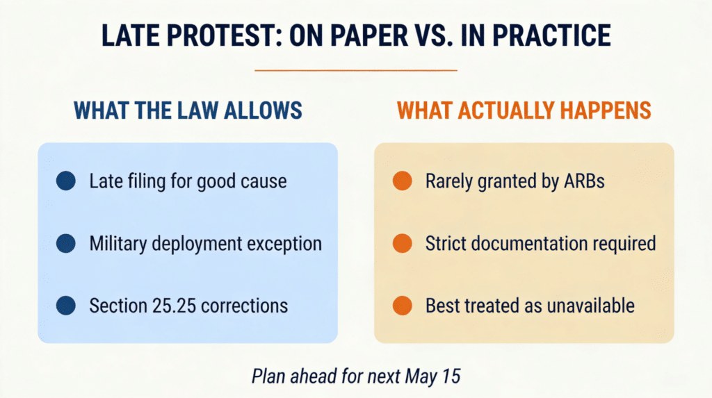 Late protest: Plan ahead for next May 15