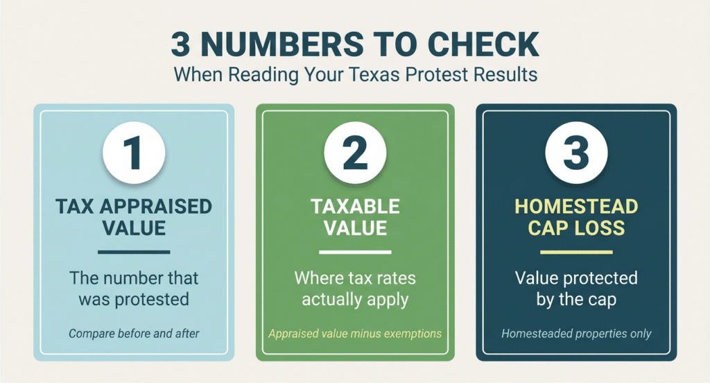 3 Numbers to check when reading your Texas protest results
