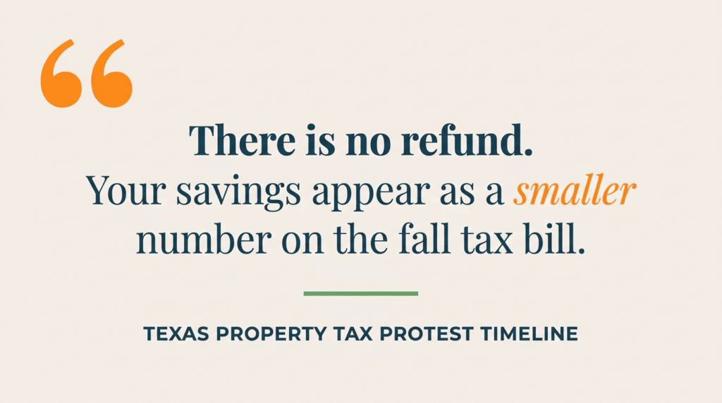 Texas property tax protest timeline
