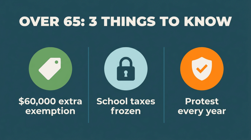 over 65 property tax exemption texas