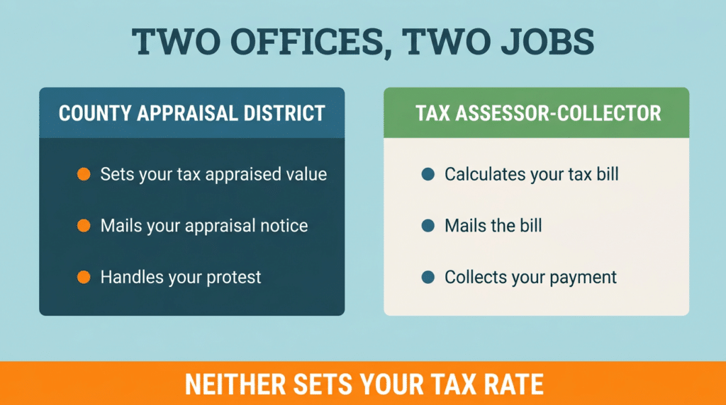 texas appraisal district